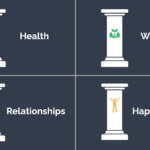4 pillars of a good life