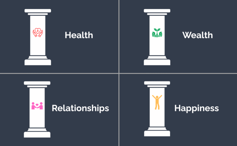 4 pillars of a good life
