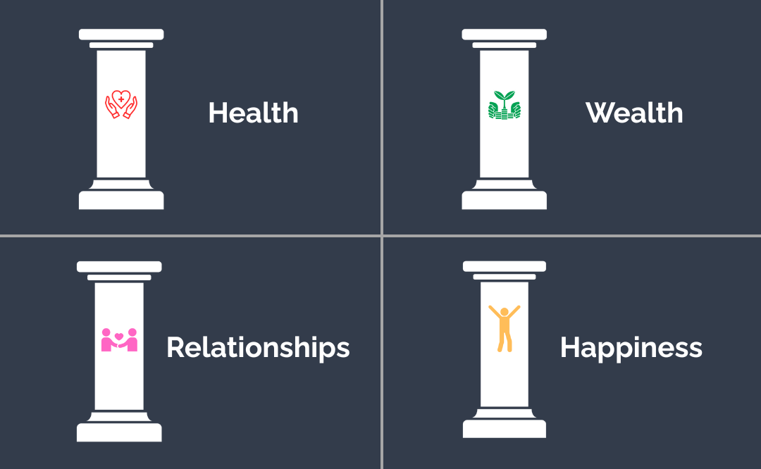 4 pillars of a good life